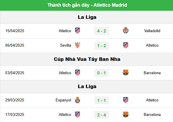 Phân Tích Phong Độ Atletico Madrid